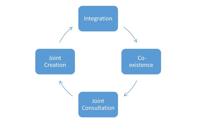 dst ecosystem.jpg