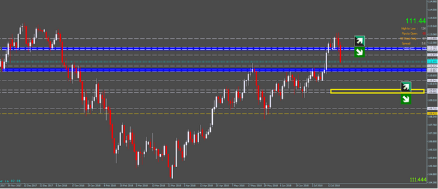 usdjpy d1.PNG