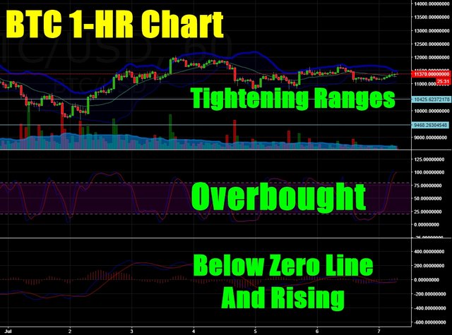 BTCprice070720191hr.jpg