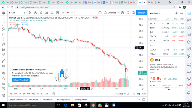 BTC dominance.PNG