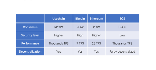 usechain to chuc.png