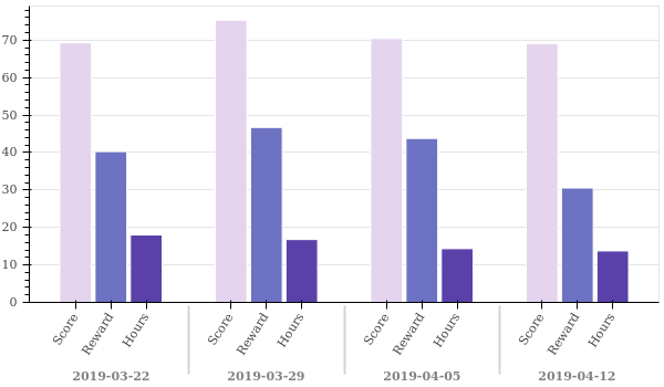 weekly_overview.png