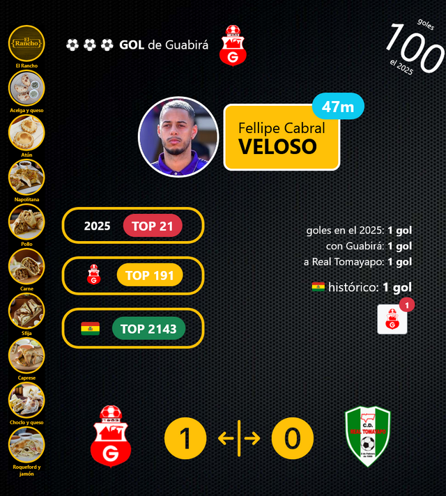 Screenshot 2025-04-25 at 21-17-02 goles.png