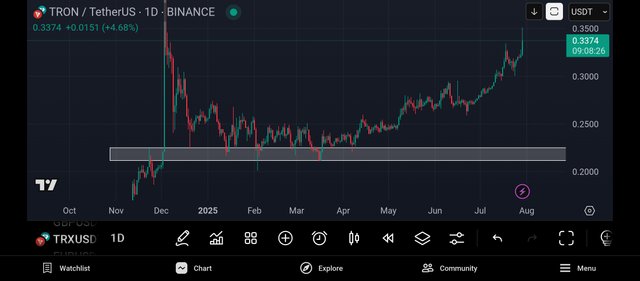 Screenshot_2025-07-29-15-51-34-971_com.tradingview.tradingviewapp.jpg