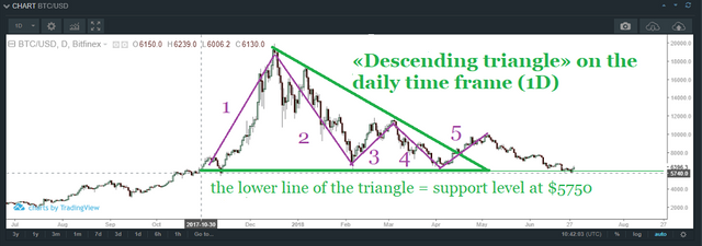 Bitcoin 30.06.2018 Steemit ENG 1.png