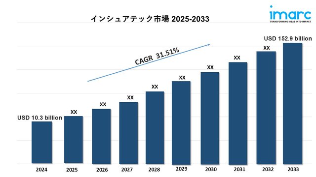 Insurtech Market 2033.jpg