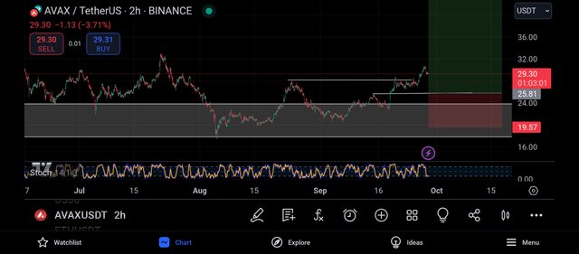 Screenshot_2024-09-28-21-56-59-884_com.tradingview.tradingviewapp.jpg