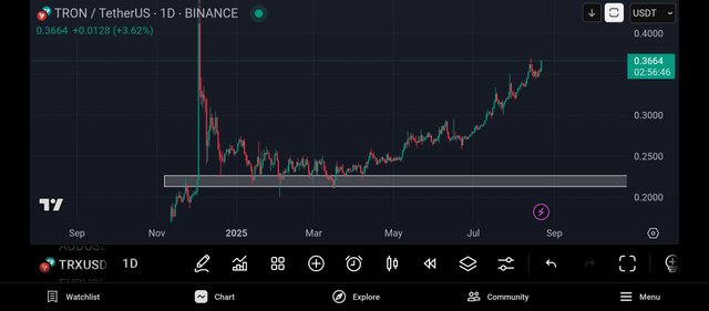 Screenshot_2025-08-22-22-03-15-702_com.tradingview.tradingviewapp.jpg