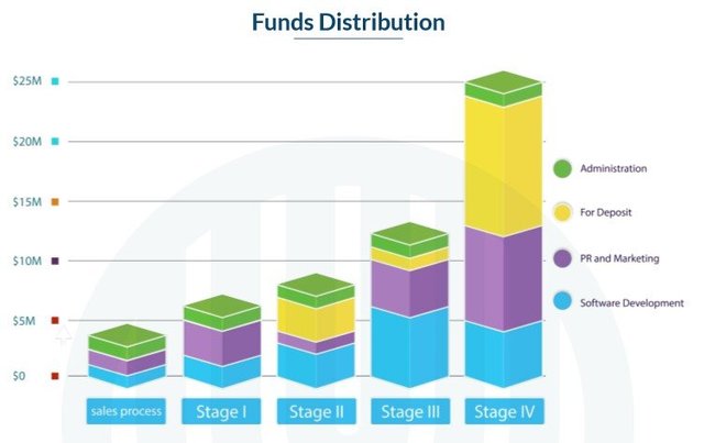 fund DISTRIBUTION.jpg