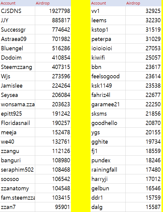 airdrop1(20230405).png