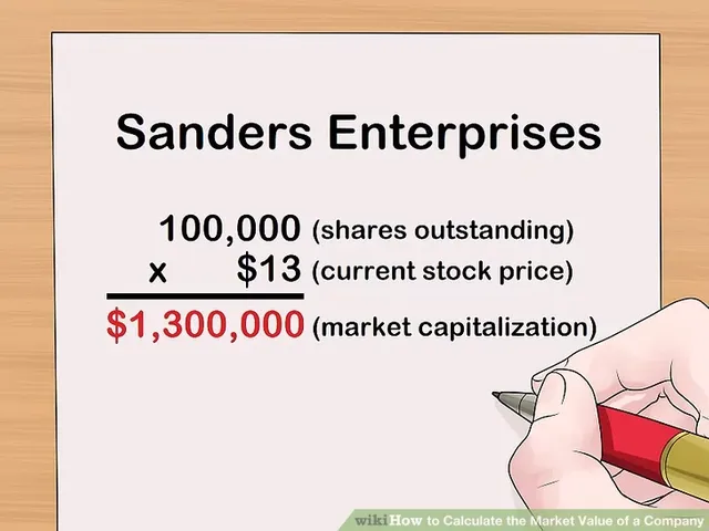 aid1661305-v4-728px-Calculate-the-Market-Value-of-a-Company-Step-4-Version-5.jpg.jpeg