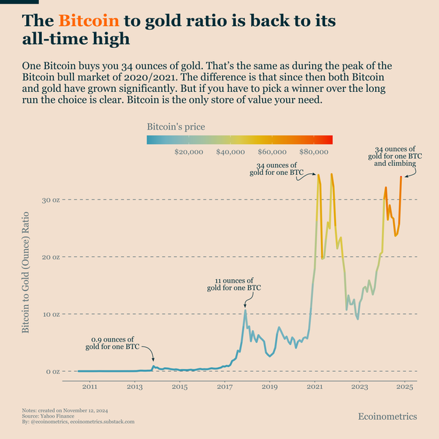 bitcoin-oro.png