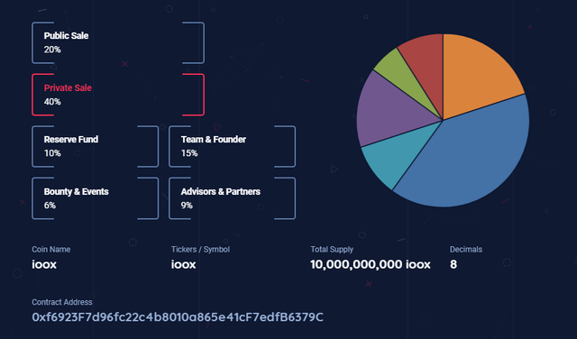 IOO TOKEN.png