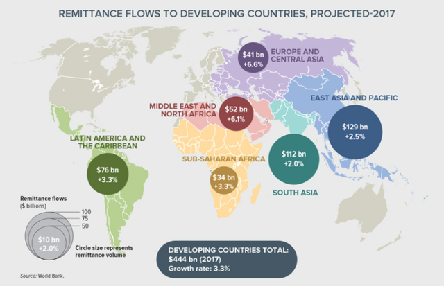 wb-remittance-2.png