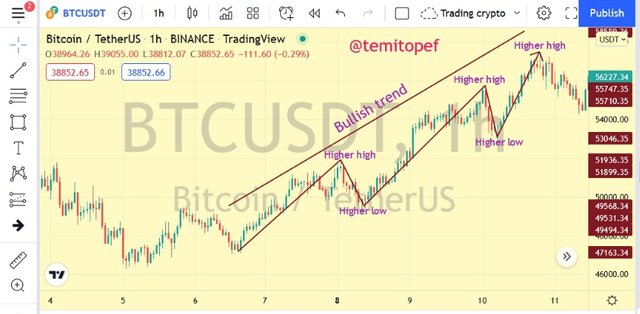 BTC bullish.png