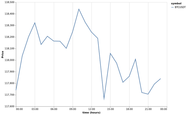 bitprice_20250719.png