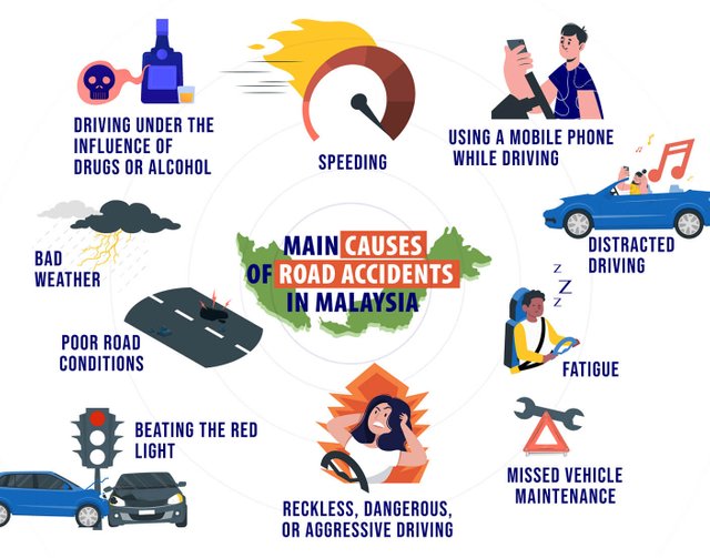 Causes of Road Accidents in Malaysia.jpg