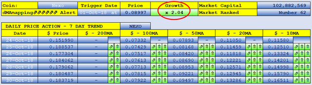 #Steemtalent Promo-Steem Investors-Group Nexo