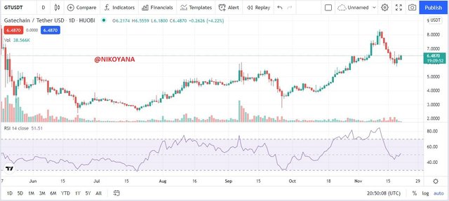 gt 48hrs chart.JPG