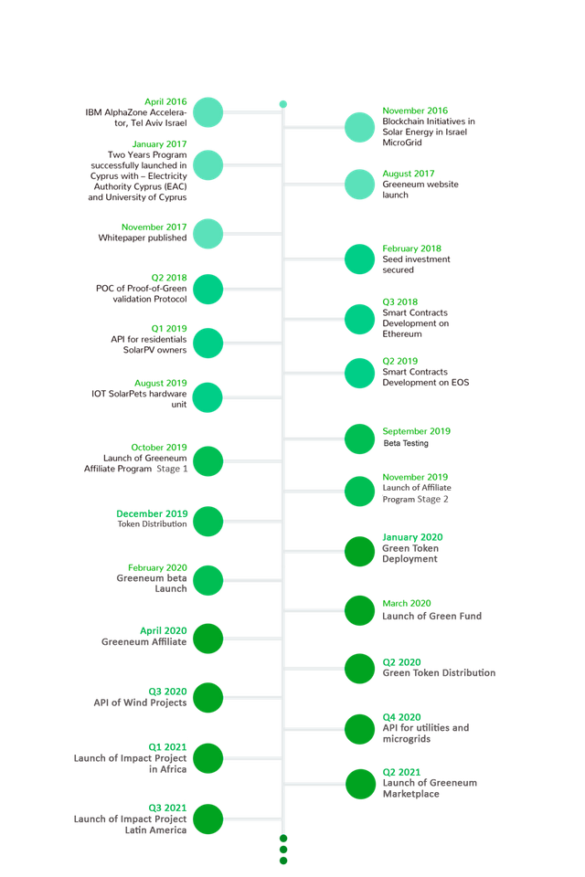 Roadmap.png