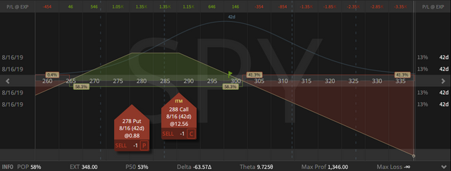 05. SPY Strangle - down $7.52 - 05.07.2019.png