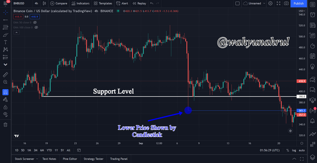 3.2 Candle Chart.png