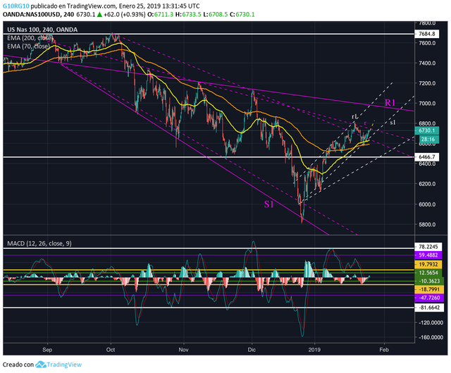 NASDAQ100 (25:01:2019).png