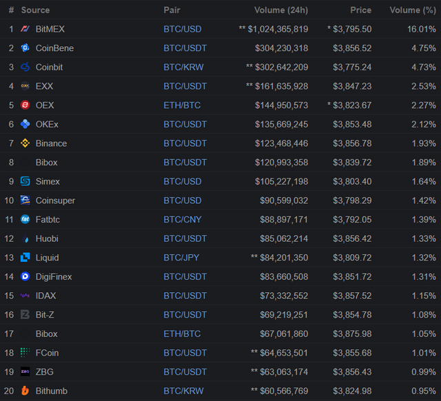 fake trading volume.png