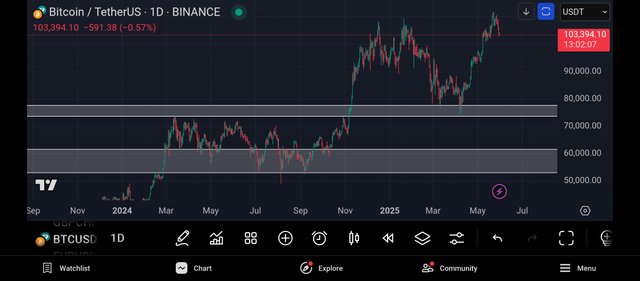 Screenshot_2025-05-31-11-57-54-212_com.tradingview.tradingviewapp.jpg