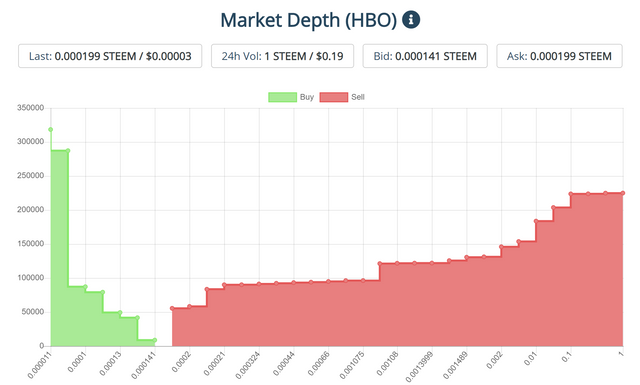 hbo market data 1 on 08202019.PNG