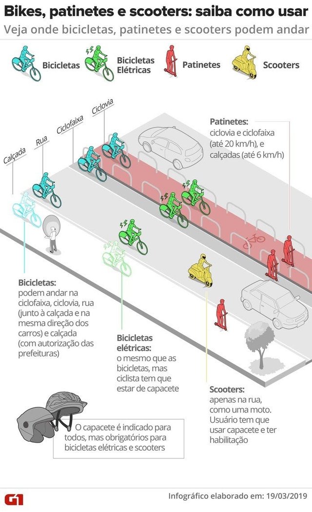 bicicletas-compartilhadas-no-brasil-v2.jpg