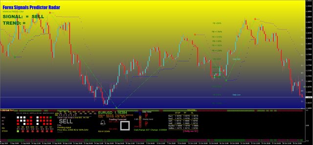 forex-indicator-signals-predictor-radar-2.jpg