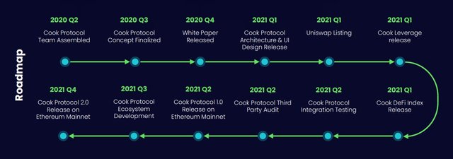 Cook Protocol Roadmap.jpg