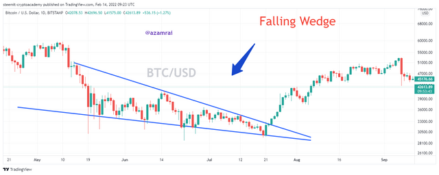 BTCUSD_2022-02-14_14-23-46.png