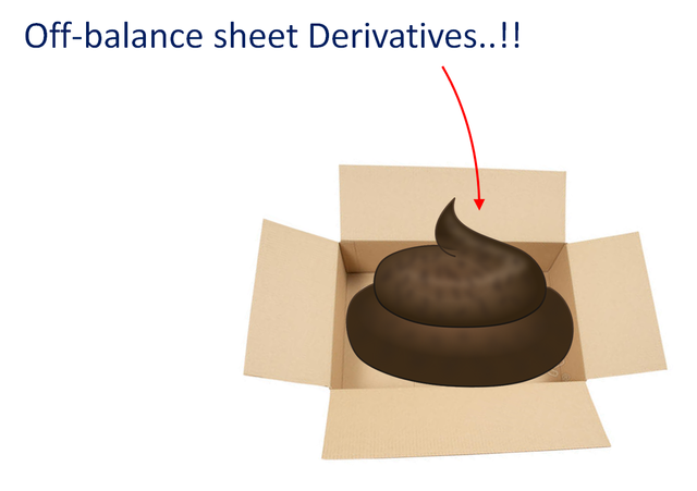 Off-balance sheet Derivatives.png