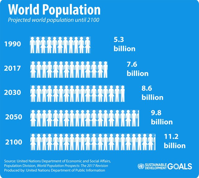 World Population.jpg