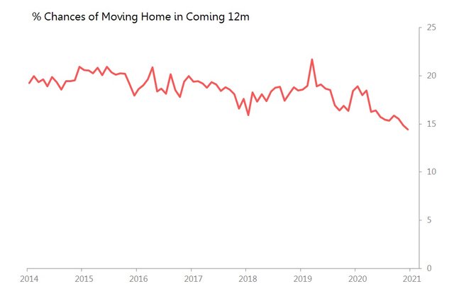 ny fed moving.jpg