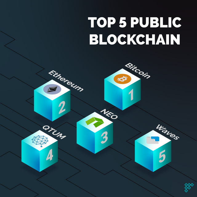 Blog-infographic-1_TOP-5-PUBLIC-BLOCKCHAIN.png