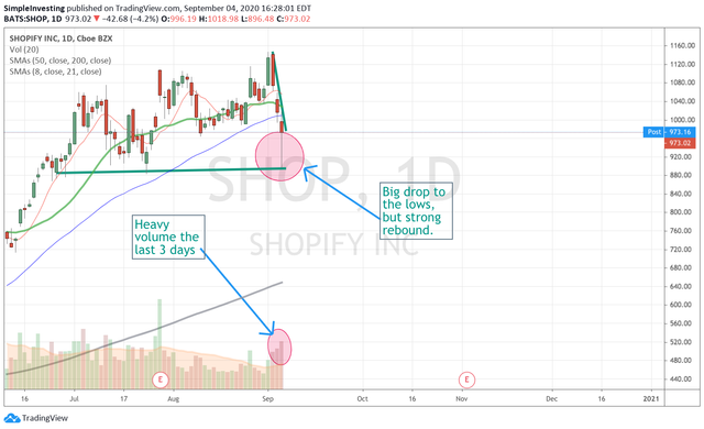 shopify-chart.png