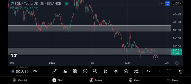 Screenshot_2025-03-22-20-27-59-151_com.tradingview.tradingviewapp.jpg