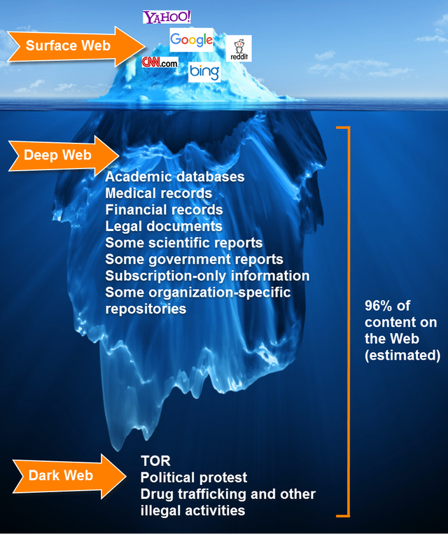 Deep-Web-Dark-Web-differences.png