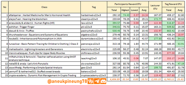 SLCs22w03-Stats-tb02.png