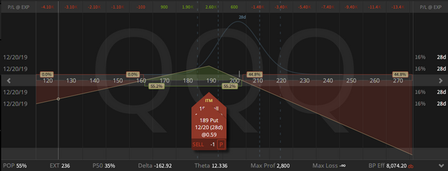 03. QQQ synthetic covered put - 22.11.2019.png