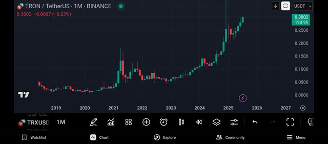 Screenshot_2025-07-12-16-01-38-489_com.tradingview.tradingviewapp.jpg