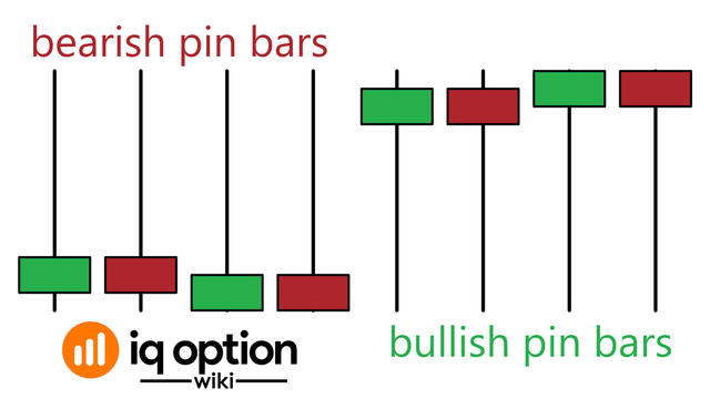 candles-at-iq-option-pinbars.png