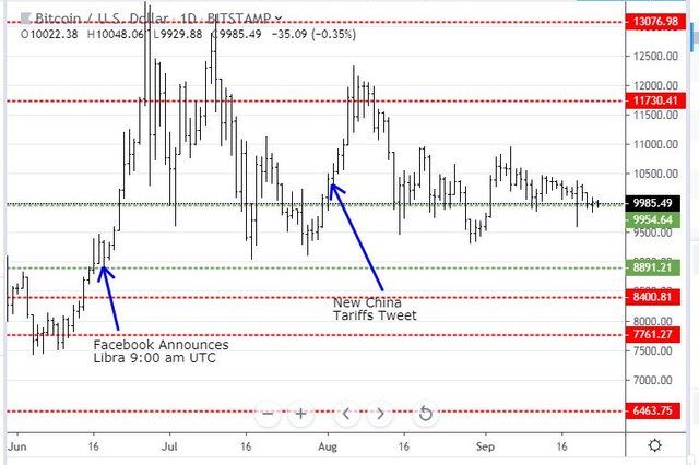 Sep22BTC.JPG