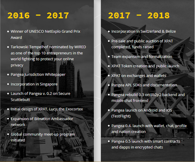 bitnation timeline 2016-2018.png