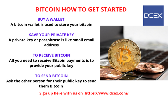 BITCOIN HOW TO GET STARTED.png