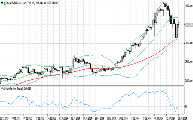 ETHUSD 22 03 2024 d1.png