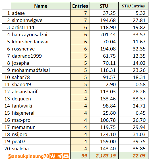 SLCs21w05-Stats-tb04.png